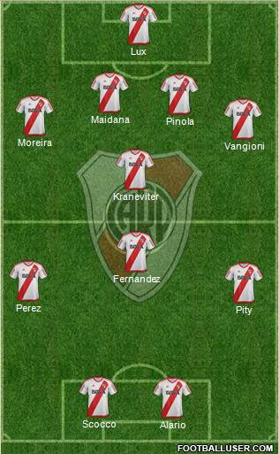 River Plate Formation 2017