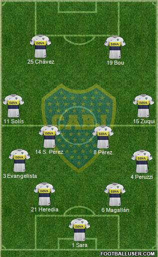 Boca Juniors Formation 2017
