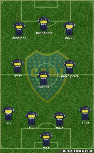 Boca Juniors Formation 2017