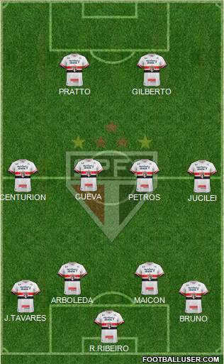 São Paulo FC Formation 2017