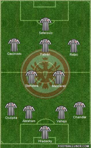 Eintracht Frankfurt Formation 2017