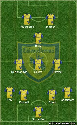 Chievo Verona Formation 2017