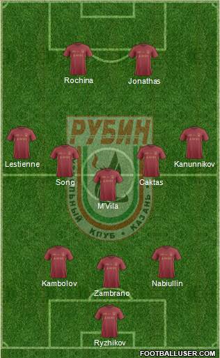 Rubin Kazan Formation 2017