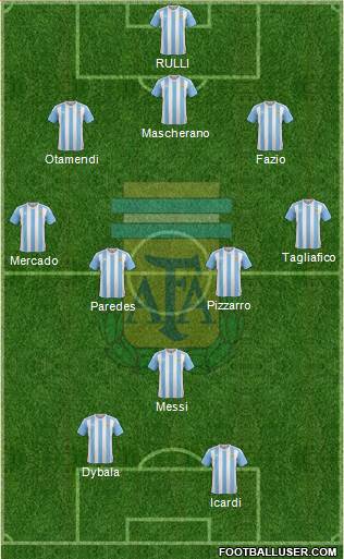 Argentina Formation 2017
