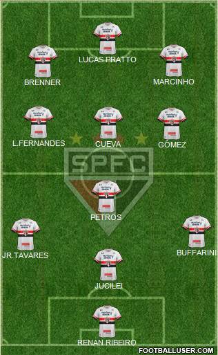 São Paulo FC Formation 2017