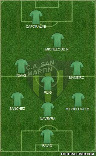 San Martín de San Juan Formation 2017