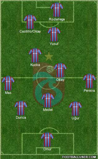 Trabzonspor Formation 2017