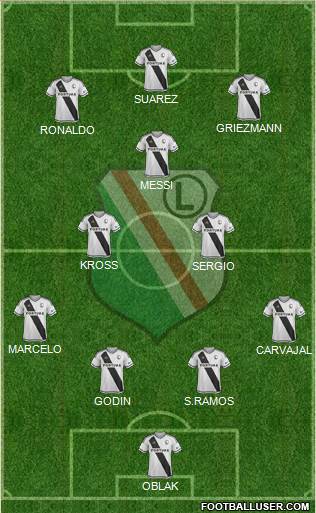 Legia Warszawa football formation