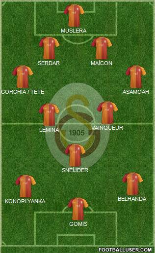 Galatasaray SK Formation 2017