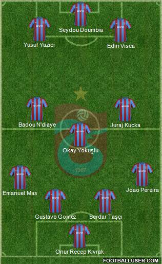 Trabzonspor Formation 2017