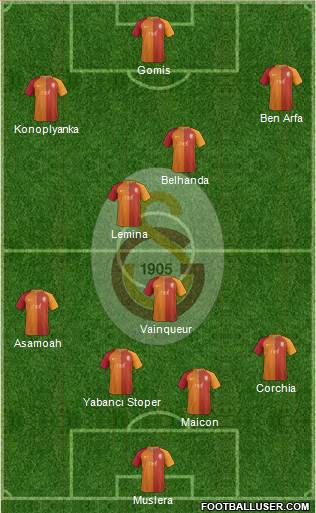Galatasaray SK Formation 2017