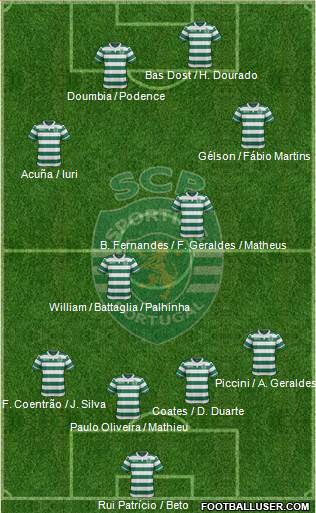 Sporting Clube de Portugal - SAD Formation 2017