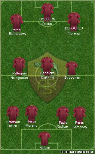 AS Roma Formation 2017
