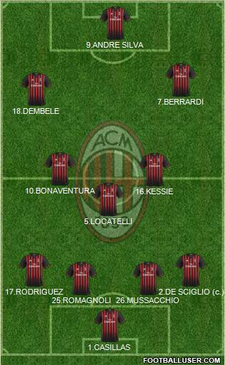 A.C. Milan Formation 2017