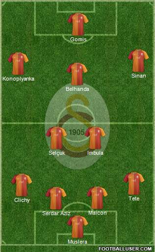 Galatasaray SK Formation 2017