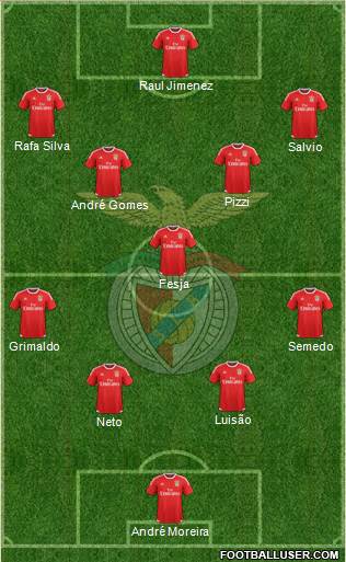 Sport Lisboa e Benfica - SAD Formation 2017
