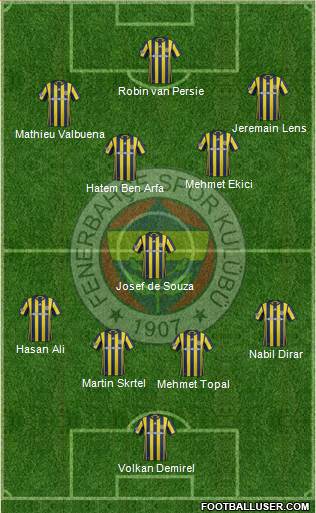 Fenerbahçe SK Formation 2017