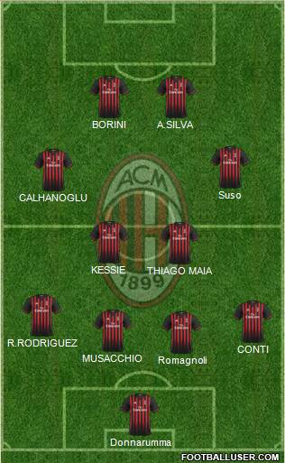 A.C. Milan Formation 2017
