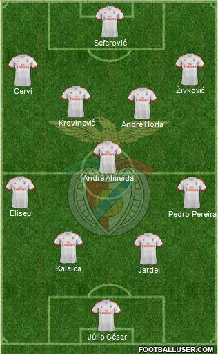 Sport Lisboa e Benfica - SAD Formation 2017