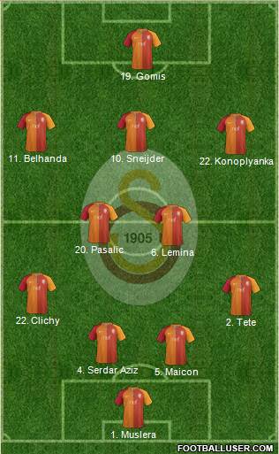 Galatasaray SK Formation 2017
