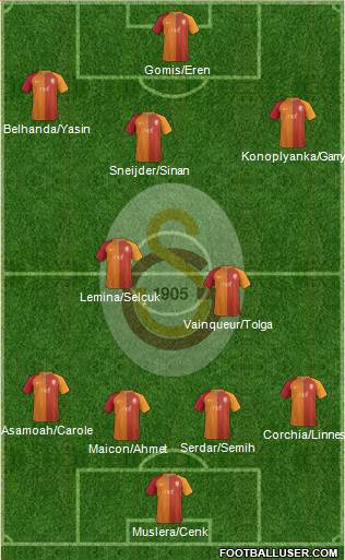 Galatasaray SK Formation 2017