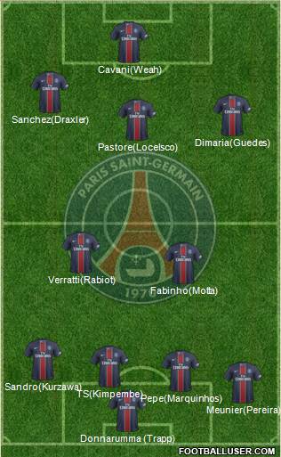 Paris Saint-Germain Formation 2017