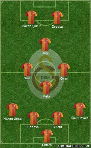 Galatasaray SK Formation 2017