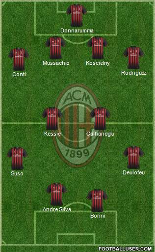 A.C. Milan Formation 2017