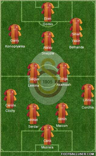 Galatasaray SK Formation 2017