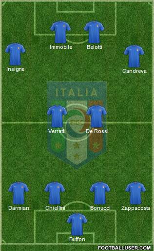 Italy Formation 2017
