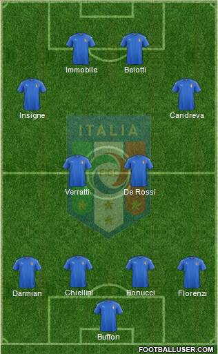 Italy Formation 2017