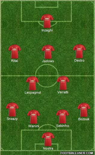 Manchester United Formation 2017