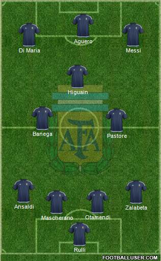 Argentina Formation 2017