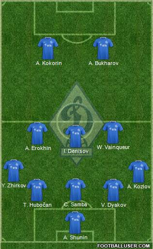 Dinamo Moscow Formation 2017