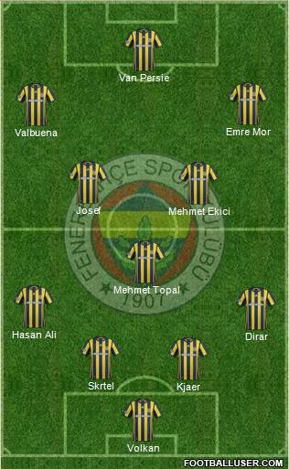 Fenerbahçe SK Formation 2017