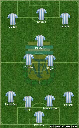 Argentina Formation 2017