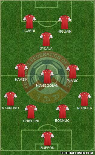 Armenia Formation 2017