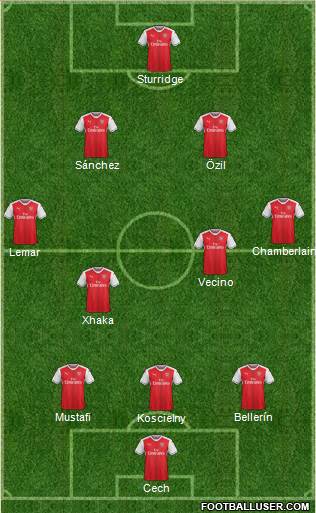 Arsenal Formation 2017