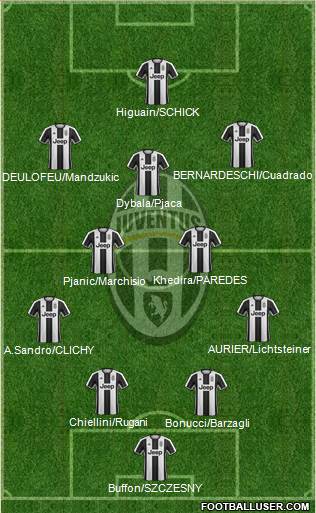 Juventus Formation 2017