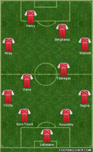 Arsenal Formation 2017