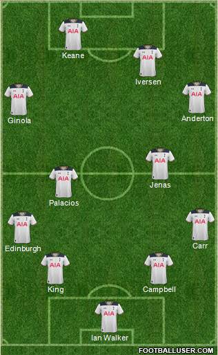 Tottenham Hotspur Formation 2017