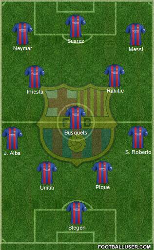 F.C. Barcelona Formation 2017