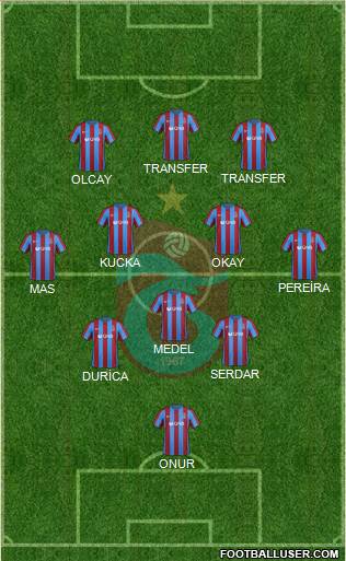 Trabzonspor Formation 2017
