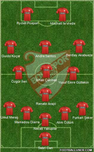 Boluspor Formation 2017
