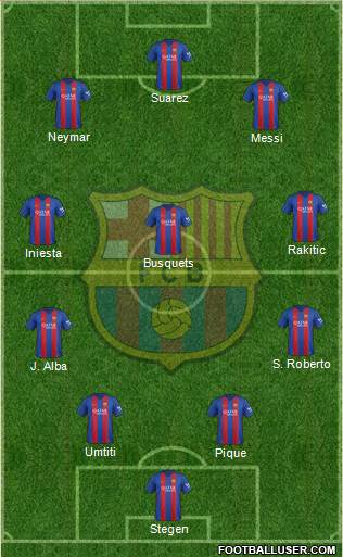 F.C. Barcelona Formation 2017