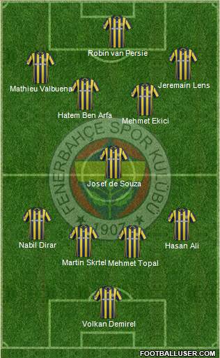 Fenerbahçe SK Formation 2017