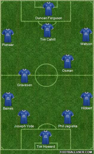 Everton Formation 2017