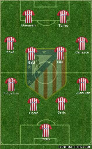 C. Atlético Madrid S.A.D. Formation 2017