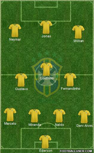 Brazil Formation 2017