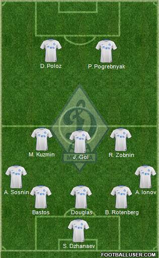 Dinamo Moscow Formation 2017